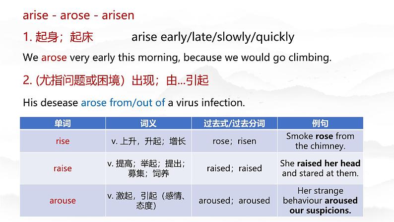 人教版选择性必修第二册Unit4 单词讲解课件第6页