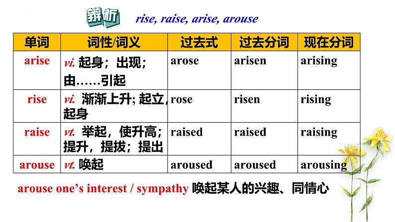 人教版选择性必修第二册Unit4 单词精讲课件2第5页