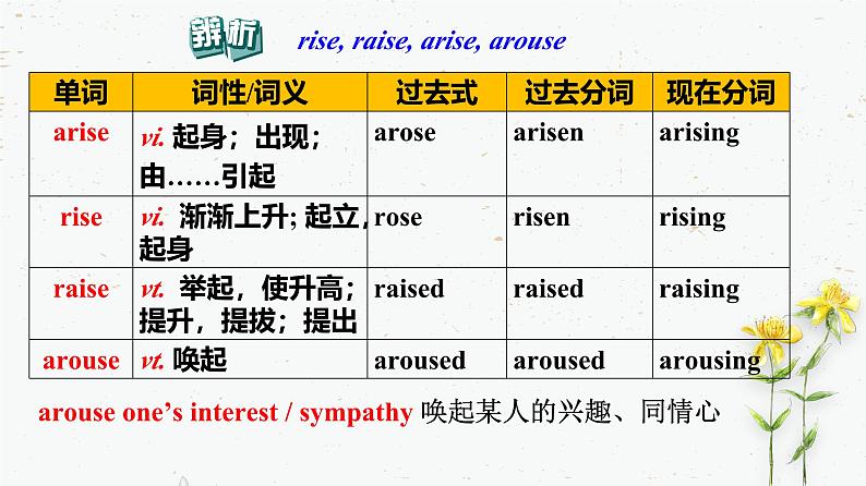 人教版选择性必修第二册Unit4 单词精讲课件第8页