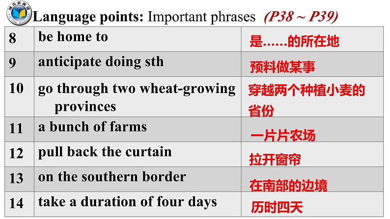 人教版选择性必修第二册Unit4 阅读课课件第3页