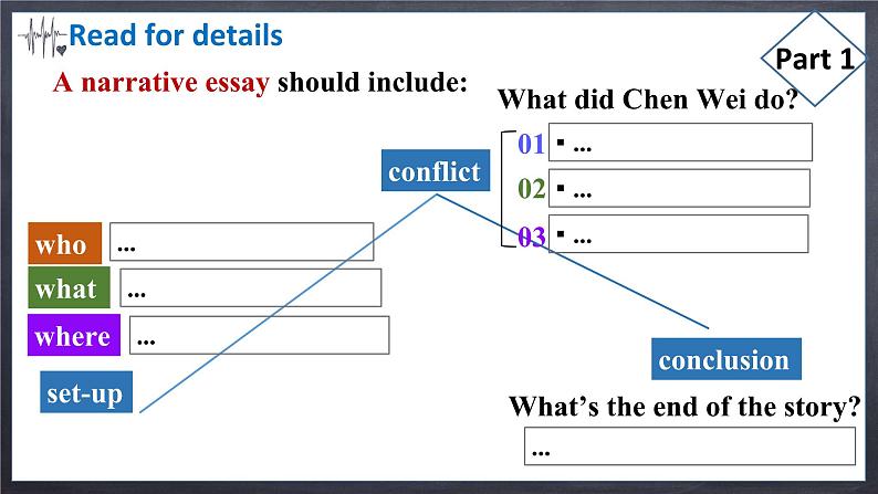 人教版选择性必修第二册Unit5 Using language2名师课件1第6页