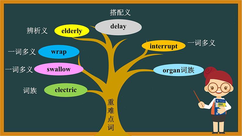 人教版选择性必修第二册Unit5 词汇精讲课件（一）第2页