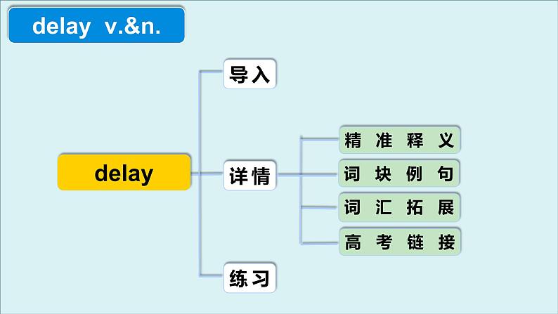 人教版选择性必修第二册Unit5 高频词汇课件（一)第4页