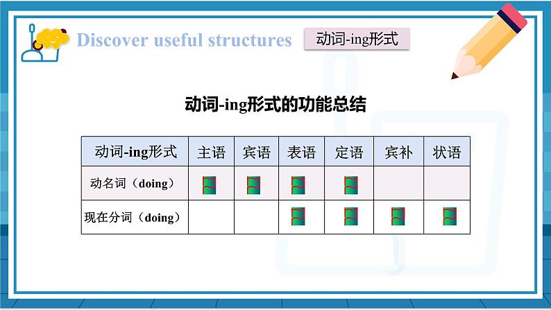 人教版选择性必修第二册Unit5 语法课-V-ing 形式课件第5页