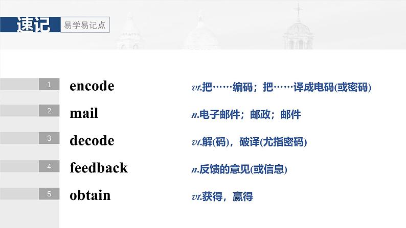 2025届高中英语一轮复习课件（译林版）：选择性必修第四册　Unit 2　Understanding each other第4页