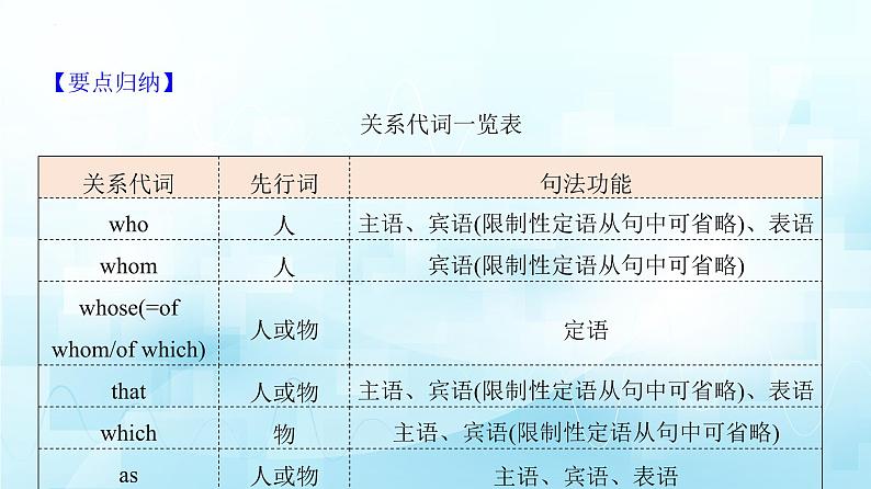 06.定语从句第3页