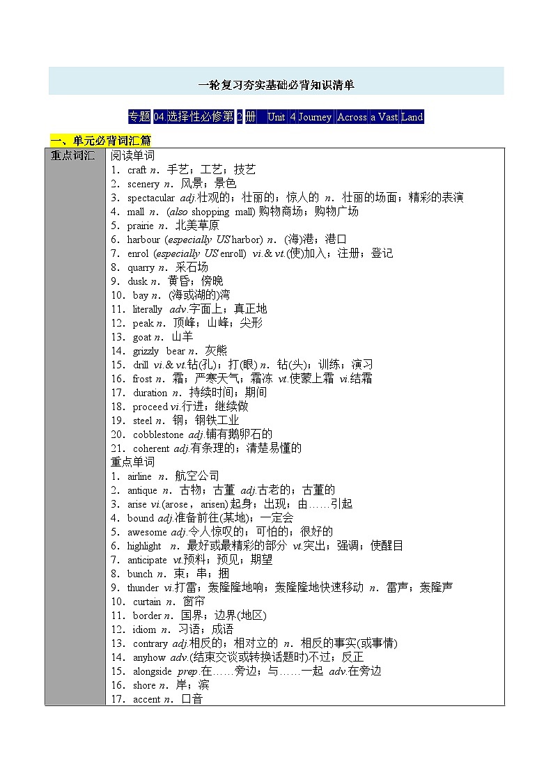 人教版选择性必修第二册Unit4 基础必背知识清单01