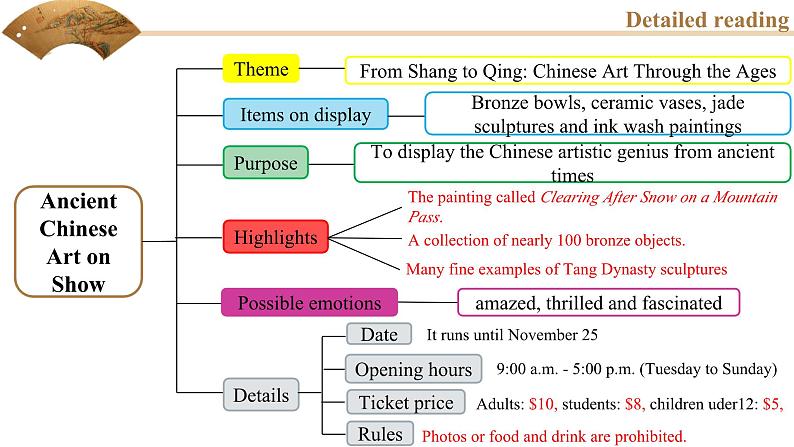 人教版选择性必修第三册Unit1 Using Language2名师课件1第7页