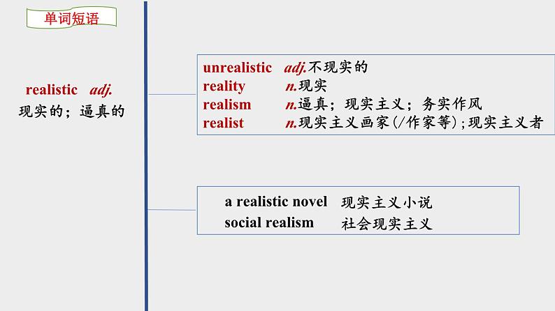 人教版选择性必修第三册Unit1 单词精品讲解课件第3页