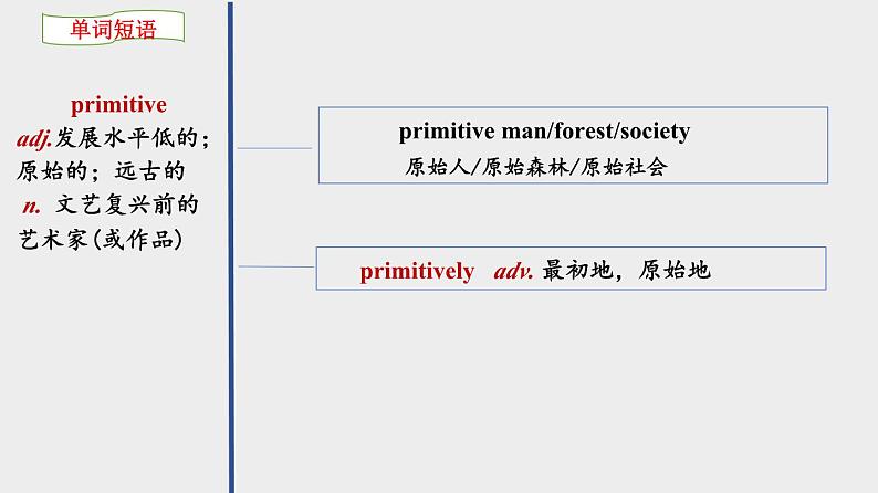 人教版选择性必修第三册Unit1 单词精品讲解课件第4页