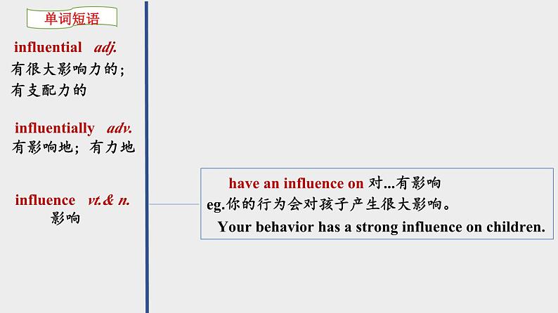 人教版选择性必修第三册Unit1 单词精品讲解课件第8页