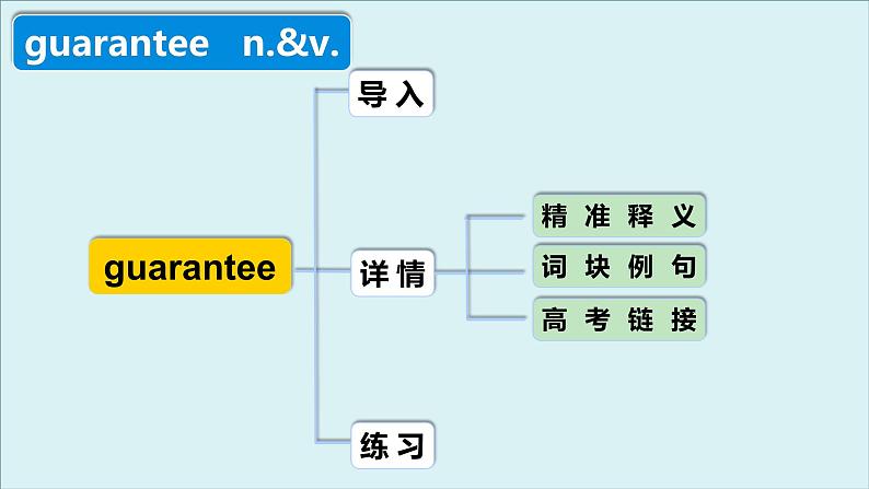 人教版选择性必修第三册Unit1 高频词汇课件第4页