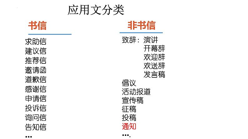 人教版选择性必修第三册Unit1 应用文写作之通知课件01