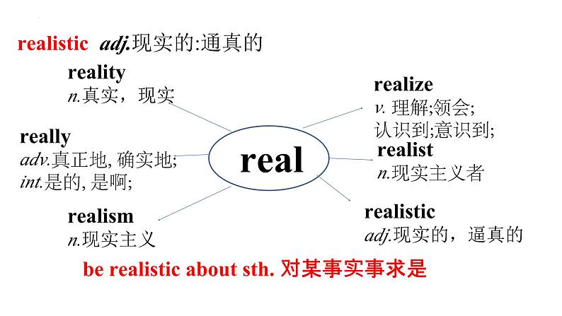 人教版选择性必修第三册Unit1 阅读课-知识点讲解课件第6页