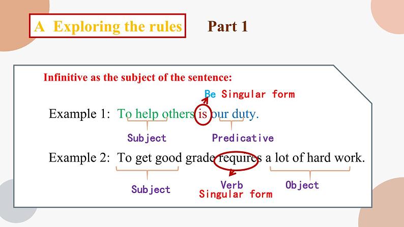 人教版选择性必修第三册Unit2 Discovering Useful Structures名师课件1第6页