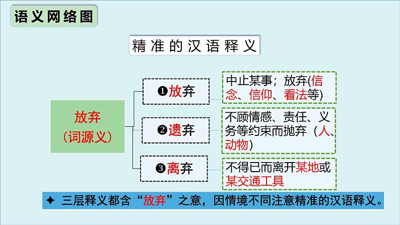 人教版选择性必修第三册Unit4 高频词汇课件第7页