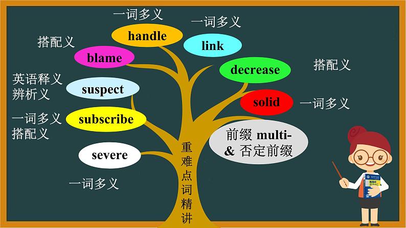 人教版高中英语选择性必修第二册U1 Reading andThinking andLearningAboutLanguage词汇课件第7页