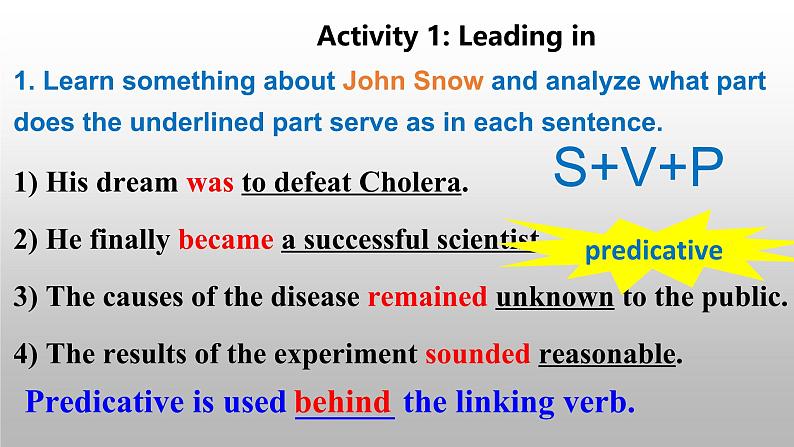 Unit 1 Science and Scientists Discovering useful structures 表语从句 课件-2024-2025学年高中英语人教版（2019）选择性必修第二册第6页