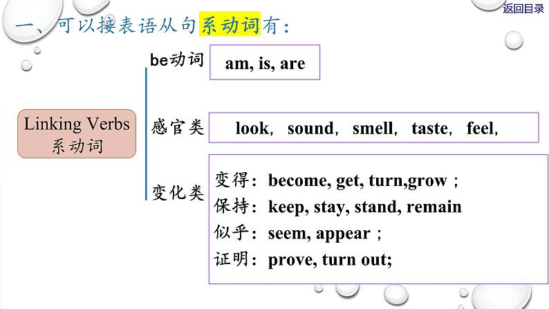 Unit 1 Science and Scientists Discovering useful structures 表语从句 课件-2024-2025学年高中英语人教版（2019）选择性必修第二册第7页