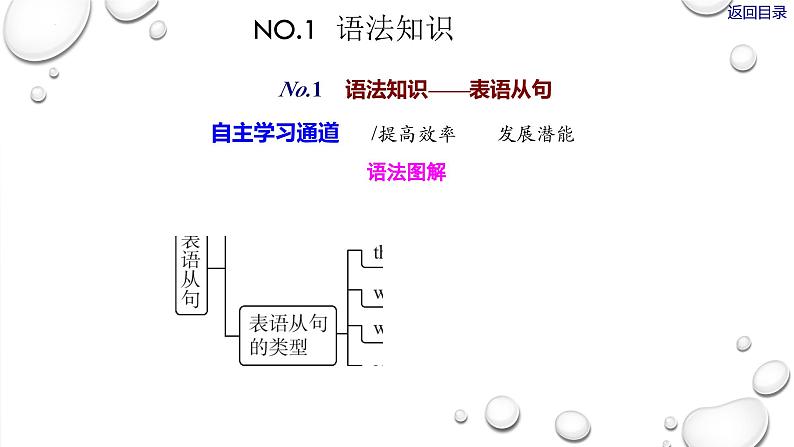 Unit 1 Science and Scientists Discovering useful structures 表语从句 课件-2024-2025学年高中英语人教版（2019）选择性必修第二册第8页