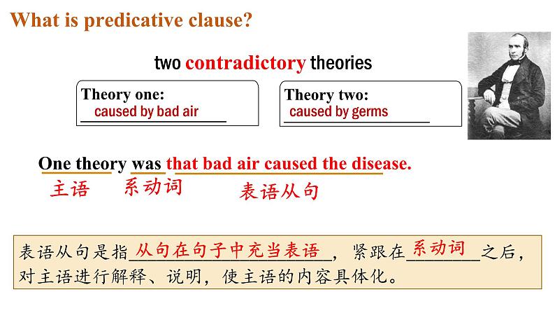 Unit 1 Science and Scientists Discover Useful Structures 表语从句课件-2024-2025学年高中英语人教版（2019）选择性必修第二册第5页