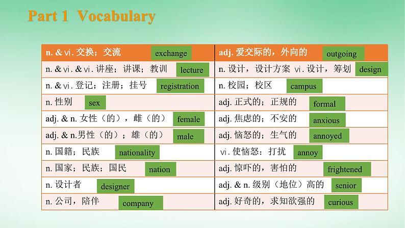 人教版高中英语必修第一册Welcome unit Review 名师课件第3页