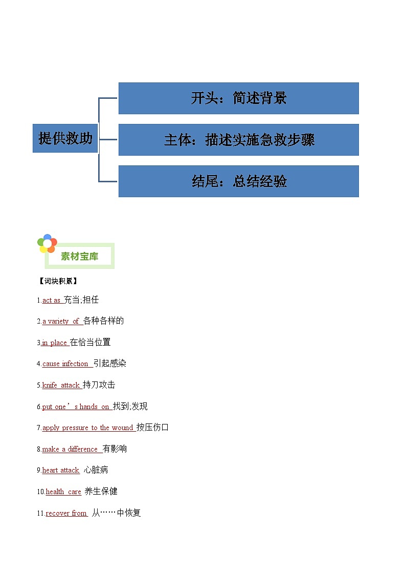 人教版英语选择性必修第一册Unit5 单元写作深度指导练习02