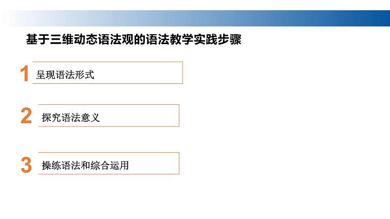 人教版高中英语必修第一册Unit 4 单元整体下的语法教学课件07