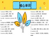 人教版英语必修第三册Unit4单元知识图谱课件
