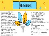 人教版英语必修第三册Unit4单元知识图谱课件