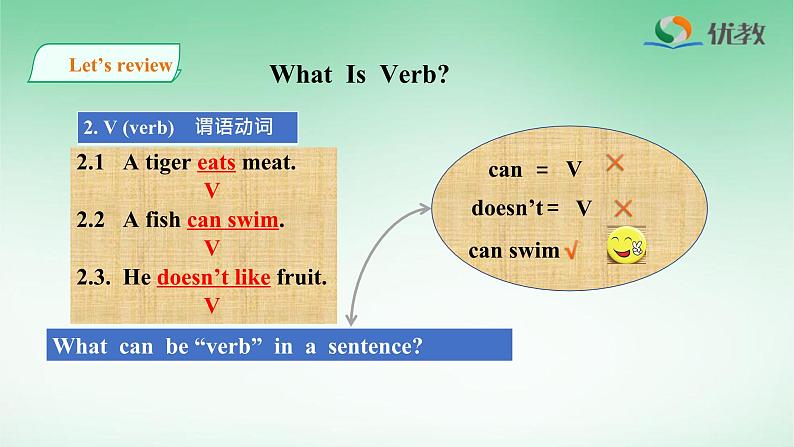 人教版高中英语必修第一册Welcome unit Discovering Useful Structures 名师课件第4页