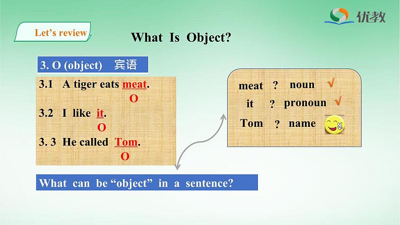 人教版高中英语必修第一册Welcome unit Discovering Useful Structures 名师课件第5页