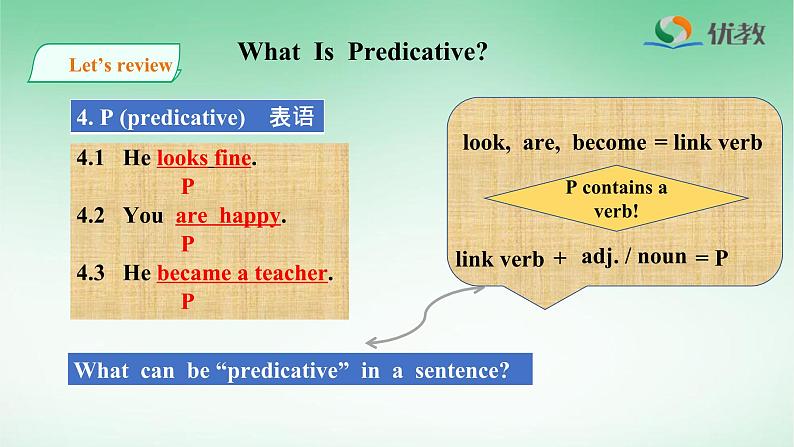 人教版高中英语必修第一册Welcome unit Discovering Useful Structures 名师课件第6页