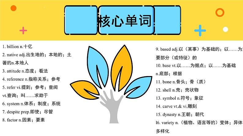 人教版高中英语必修第一册Unit5 单元知识图谱课件第3页