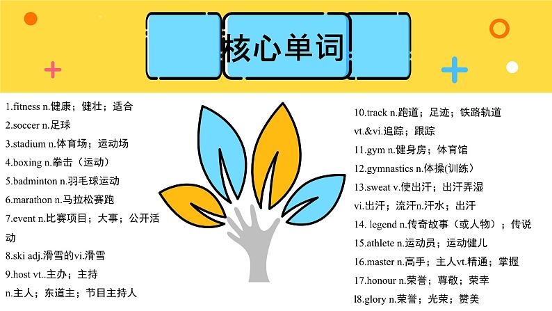 人教版高中英语必修第一册Unit3_单元知识图谱课件第3页