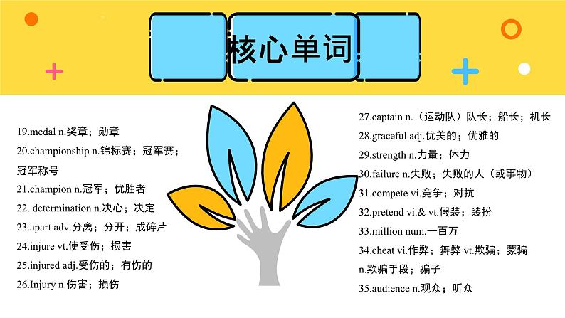 人教版高中英语必修第一册Unit3_单元知识图谱课件第4页