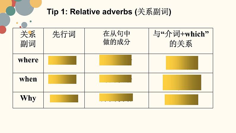 人教版高中英语必修第一册Unit 5 语法课-单元整体教学课件06