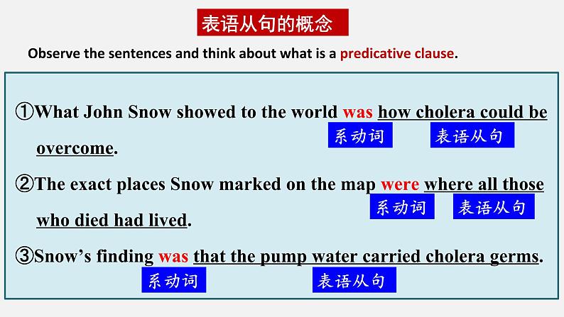 人教版高中英语选择性必修第二册U1 DiscoveringUsefulStructure课件第5页