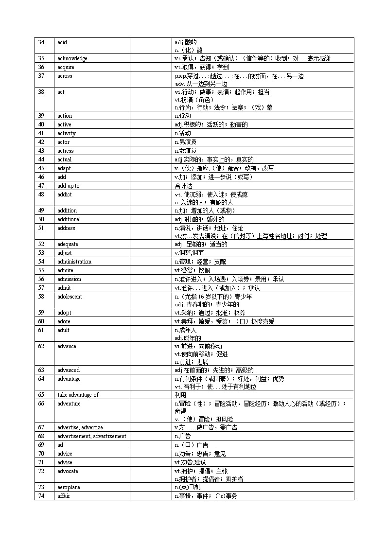 2025届上海市高考英语考纲词汇表 学案第2页