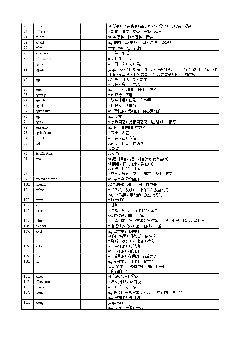2025届上海市高考英语考纲词汇表 学案第3页