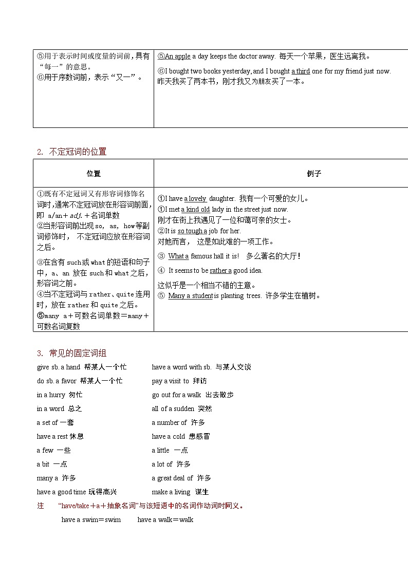 第03讲：单项选择之冠词部分重点难点-【决胜春考】2025春季高考英语冲刺总复习（重庆专用）（解析版）第2页