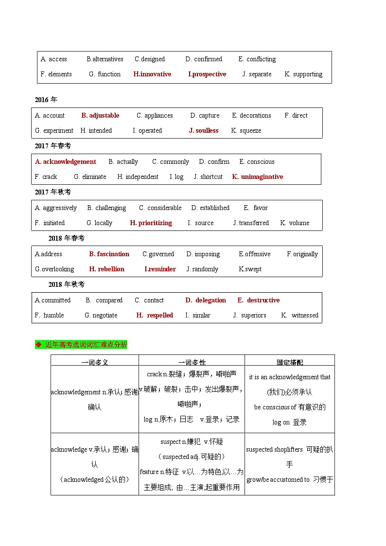 【春考特训课】第05讲：选词填空十一选十之钓鱼方略-【备考春季高考】2025年春季高考英语冲刺总复习（上海专用）（原题版）第2页