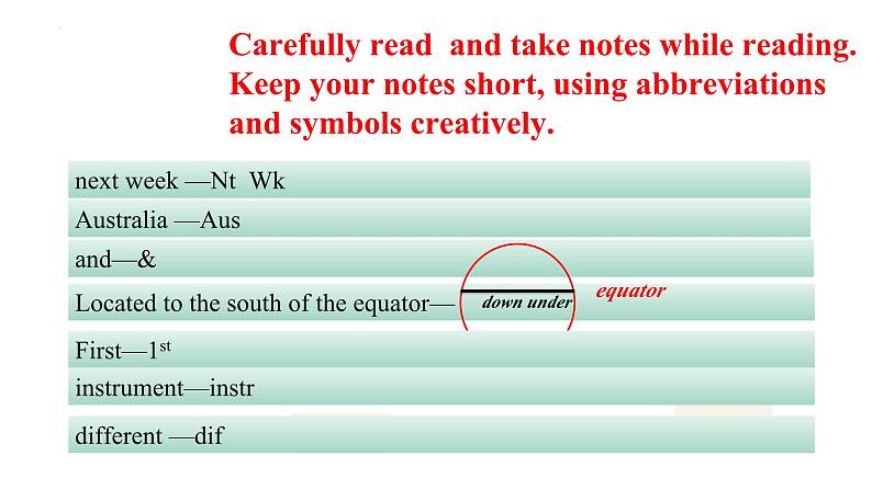 人教版选择性必修第四册Unit2 Reading and Thinking精品课件1第8页