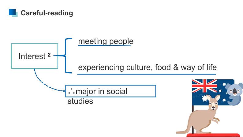 人教版选择性必修第四册Unit2 Reading and Thinking名师课件1第8页