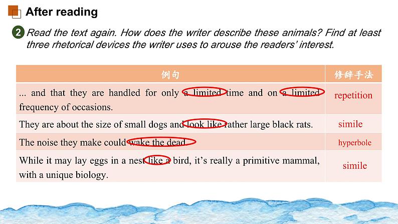 人教版选择性必修第四册Unit2 Reading for Writing精品课件1第8页