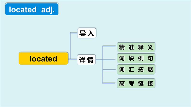 人教版选择性必修第四册Unit2 高频词汇课件第4页