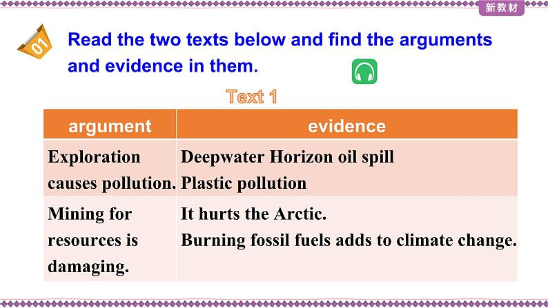 人教版选择性必修第四册Unit3 Reading for Writing精品课件2第6页