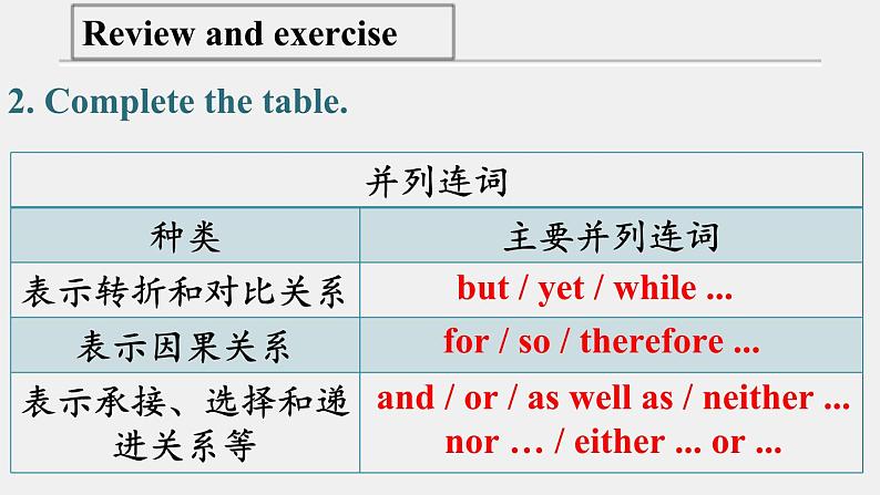 人教版选择性必修第四册Unit5 Review Useful Structures公开课课件第7页