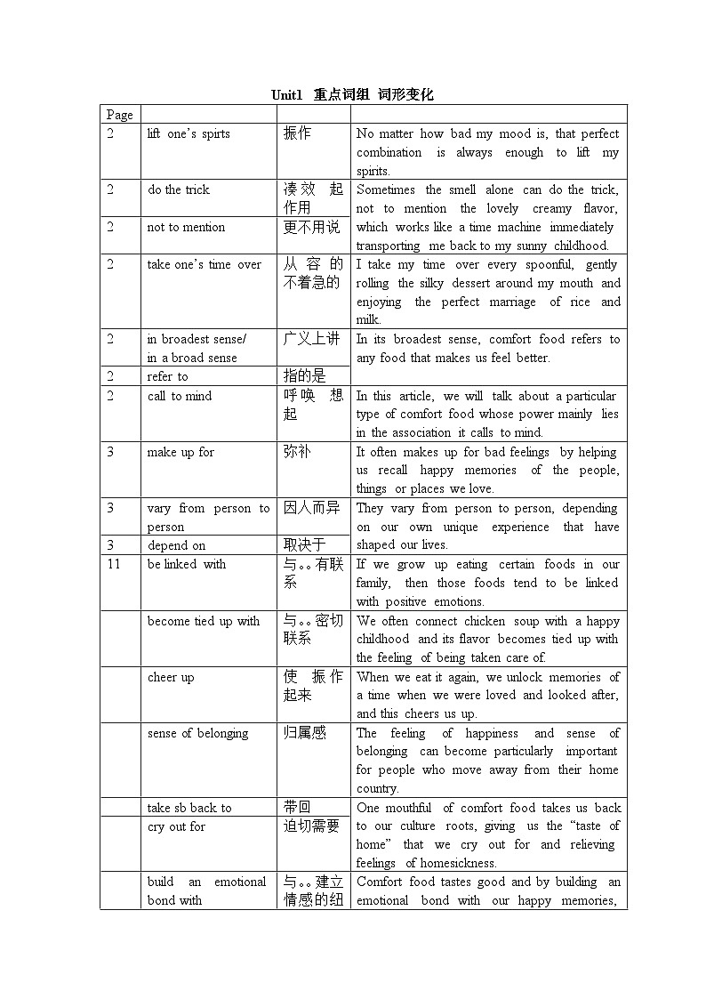 人教版高中英语选择性必修第一册Unit1 重点词组 词形变化练习第1页