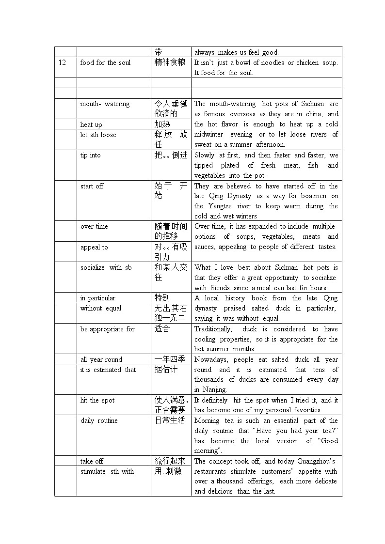 人教版高中英语选择性必修第一册Unit1 重点词组 词形变化练习第2页